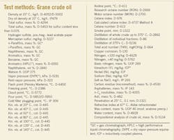 Test Methods Grane Test Methods Grane