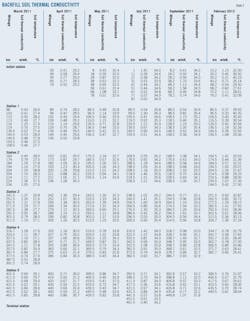 Testing Backfills T2 Testing Backfills T2