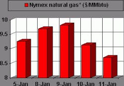 Th 011201012 Th 011201012