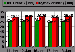 OPEC Tries To Navigate Oil Prices To $25/bbl; Uncertainty Prevails ...