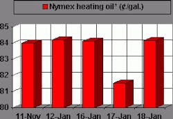 Th 011901008 Th 011901008
