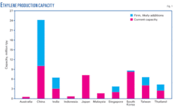 Th 01 Asia Petchem Th 01 Asia Petchem