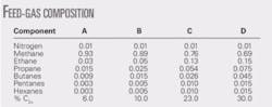 Th 01 Study Compares T1 Th 01 Study Compares T1