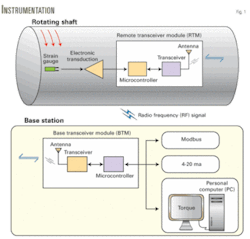 Th 01 Test Prove Th 01 Test Prove