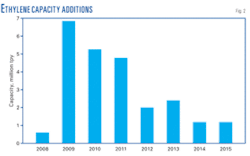 Th 02 Asia Petchem Th 02 Asia Petchem
