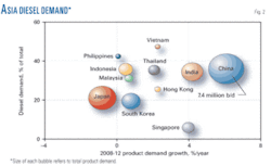 Th 02 China India Th 02 China India