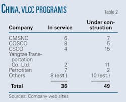 Th 02 China Seeks T2 Th 02 China Seeks T2