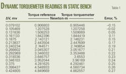 Th 02 Test Prove T2 Th 02 Test Prove T2