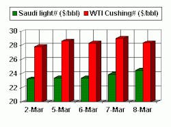 Th 0309hot2 Th 0309hot2