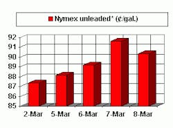 Th 0309hot3 Th 0309hot3