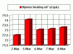 Th 0309hot4 Th 0309hot4