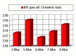 Th 0309hot5 Th 0309hot5