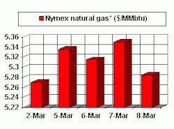 Th 0309hot6 Th 0309hot6