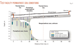 Th 03 Arctic Field Th 03 Arctic Field