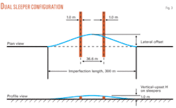 Th 03 Pipeline Design Th 03 Pipeline Design
