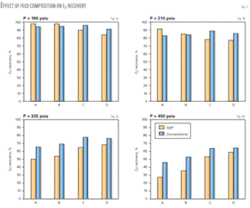 Th 03 Study Compares Th 03 Study Compares