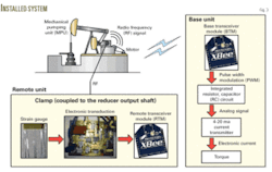 Th 03 Test Prove Th 03 Test Prove