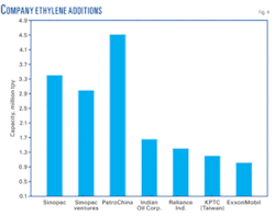 Th 04 Asia Petchem Th 04 Asia Petchem