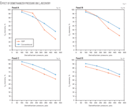 Th 04 Study Compares Th 04 Study Compares
