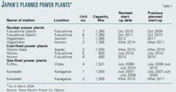 Th 0502283301 Th 0502283301