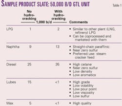 Th 0503141901 Th 0503141901