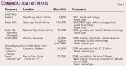 Th 0503141902 Th 0503141902