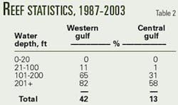 Th 0503144601 Th 0503144601