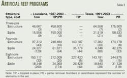 Th 0503144602 Th 0503144602