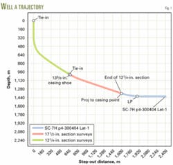 Th 050314ogjdba01 Th 050314ogjdba01