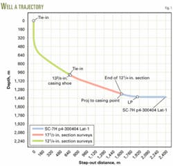 Th 050314ogjdba01 Th 050314ogjdba01