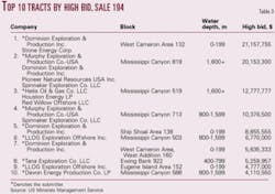 Th 0503283601 Th 0503283601