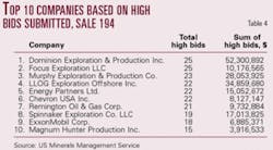 Th 0503283602 Th 0503283602