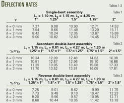 Th 0503284501 Th 0503284501