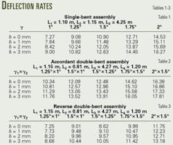 Th 0503284501 Th 0503284501