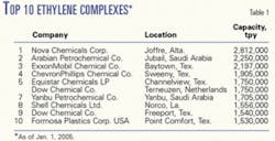 Th 0503284801 Th 0503284801