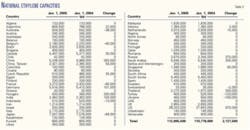 Th 0503285002 Th 0503285002