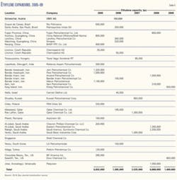 Th 0503285301 Th 0503285301