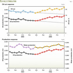 Th 050418ogjdcl05 Th 050418ogjdcl05