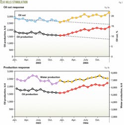 Th 050418ogjdcl05 Th 050418ogjdcl05