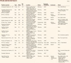 Th 0504252201 Th 0504252201