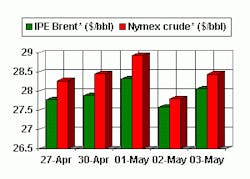 Th 0504ogj Hot1 Th 0504ogj Hot1
