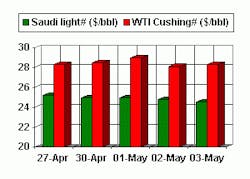 Th 0504ogj Hot2 Th 0504ogj Hot2