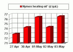 Th 0504ogj Hot4 Th 0504ogj Hot4