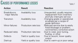 Th 0505095901 Th 0505095901