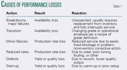 Th 0505095901 Th 0505095901