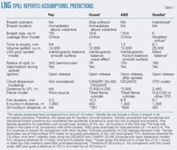 Th 0505096201 Th 0505096201