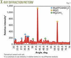 Th 050509ogjdwa02 Th 050509ogjdwa02