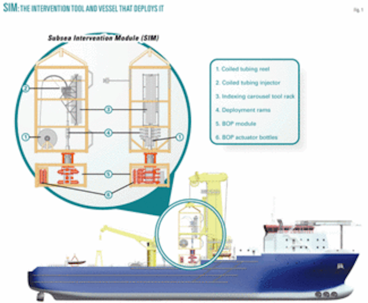 Old Wells New Technology In Spotlight At 2005 Otc Oil Gas Journal