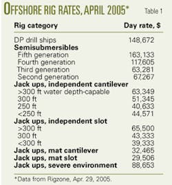 Th 0505164601 Th 0505164601