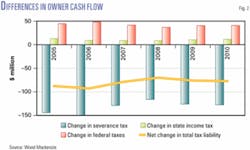 Th 050516ogjgil02 Th 050516ogjgil02